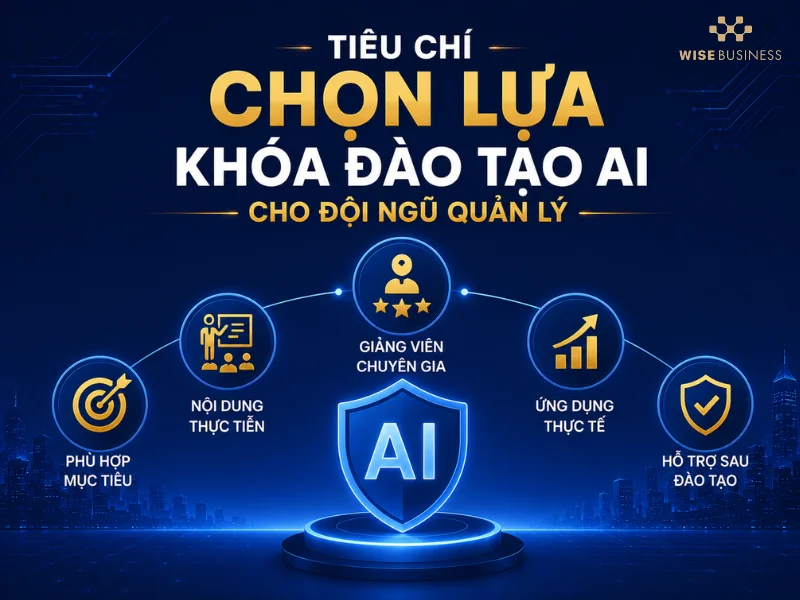 Tiêu Chí Chọn Lựa Khóa Đào Tạo AI Cho Đội Ngũ Quản Lý